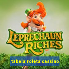 tabela roleta cassino